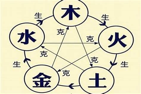 如何看自己八字|一张图看懂自己的八字 如何看懂自己的八字